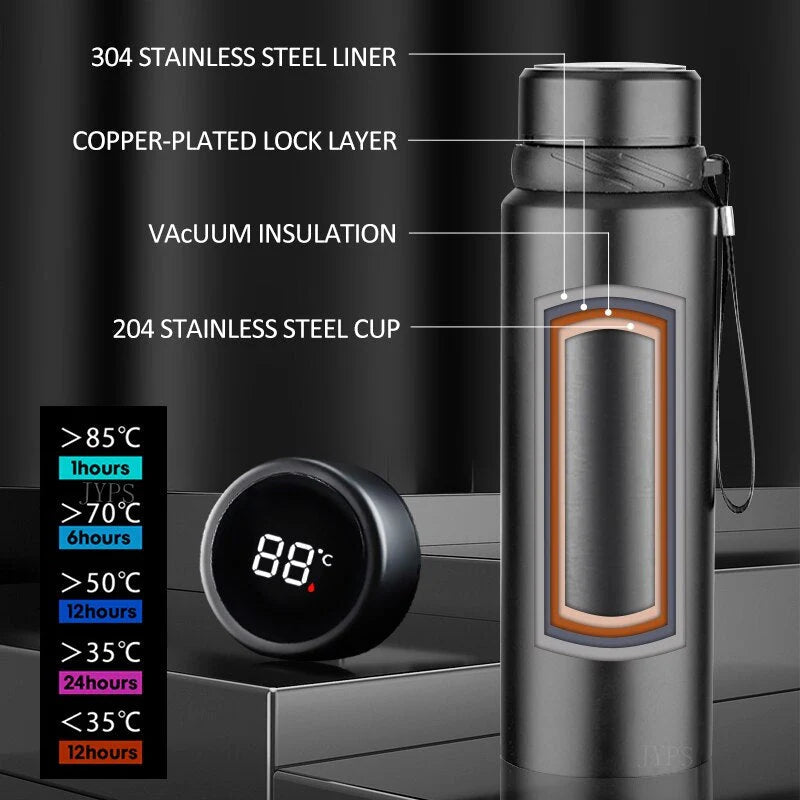 Vacuum Insulated Temperature Bottle